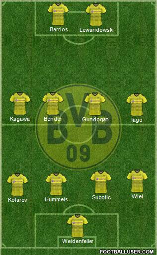 Borussia Dortmund Formation 2012