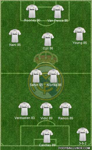 Real Madrid C.F. Formation 2012