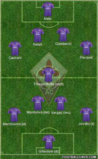 Fiorentina Formation 2012