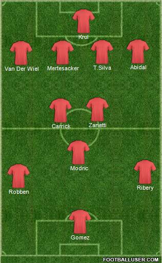 Dream Team Formation 2012