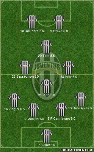 Juventus Formation 2012