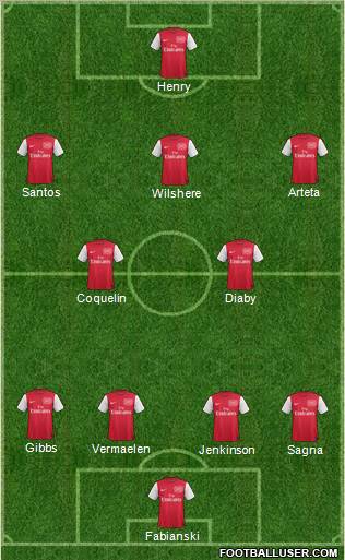 Arsenal Formation 2012