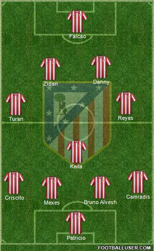 C. Atlético Madrid S.A.D. Formation 2012