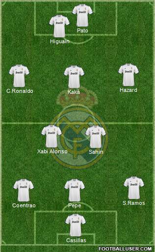R. Madrid Castilla Formation 2012