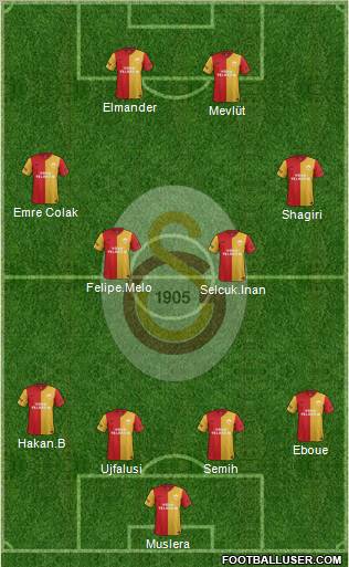 Galatasaray SK Formation 2012