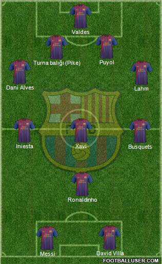 F.C. Barcelona Formation 2012
