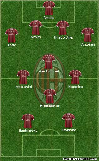A.C. Milan Formation 2012