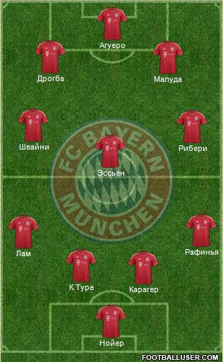 FC Bayern München Formation 2012