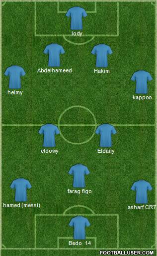 Fifa Team Formation 2012