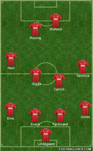 Manchester United Formation 2012