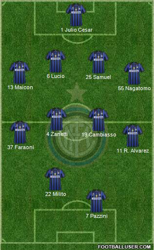 F.C. Internazionale Formation 2012