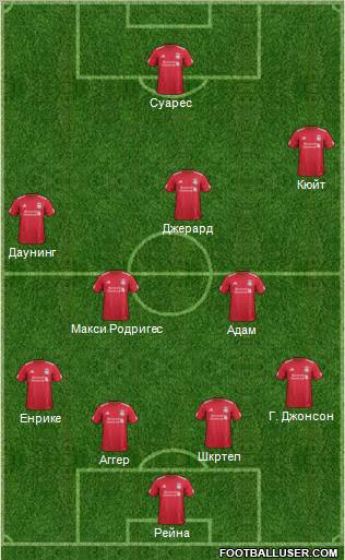 Liverpool Formation 2012
