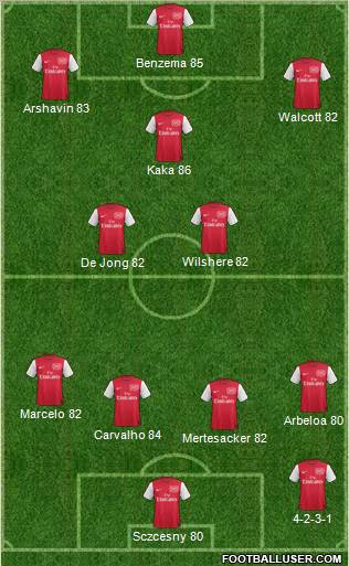 Arsenal Formation 2012
