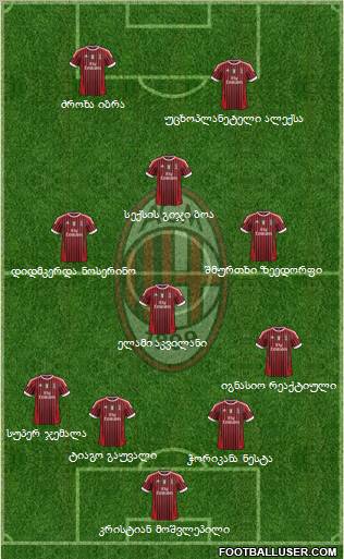 A.C. Milan Formation 2012