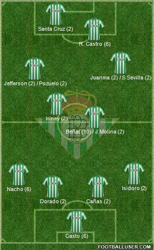 Real Betis B., S.A.D. Formation 2012