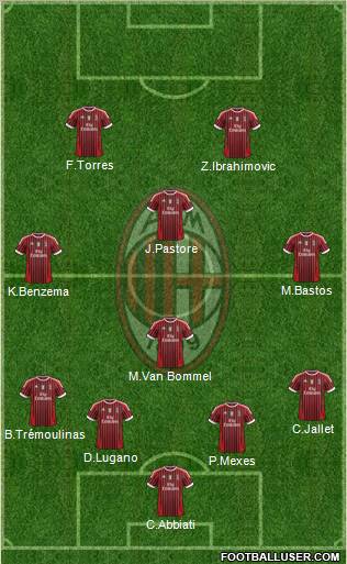 A.C. Milan Formation 2012