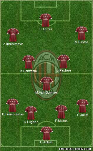 A.C. Milan Formation 2012