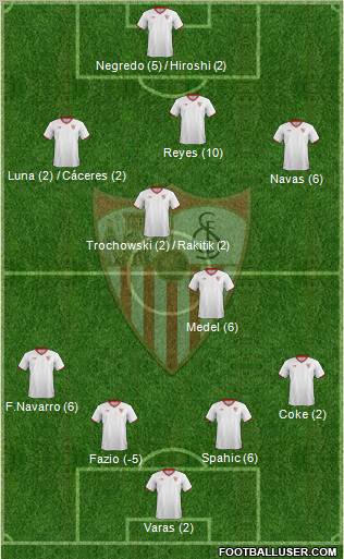 Sevilla F.C., S.A.D. Formation 2012