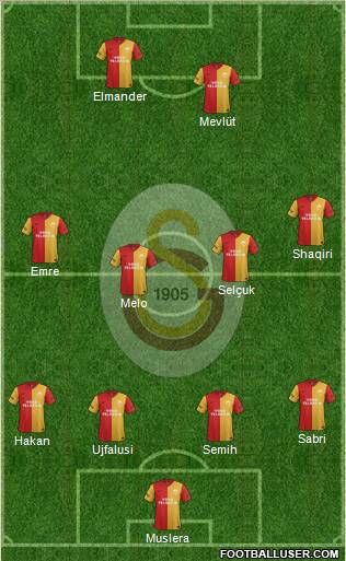 Galatasaray SK Formation 2012