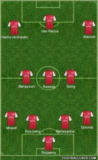 Arsenal Formation 2012
