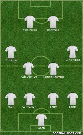Dream Team Formation 2012