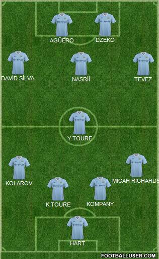 Manchester City Formation 2012