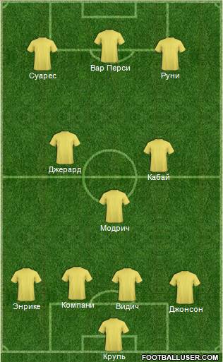 Dream Team Formation 2012