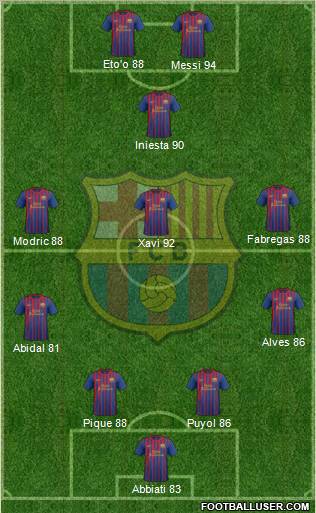 F.C. Barcelona Formation 2012