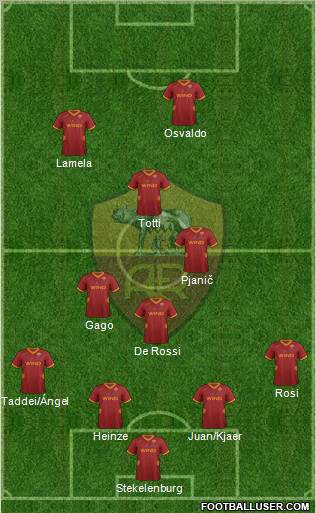 AS Roma Formation 2012