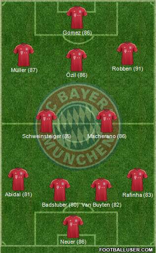 FC Bayern München Formation 2012