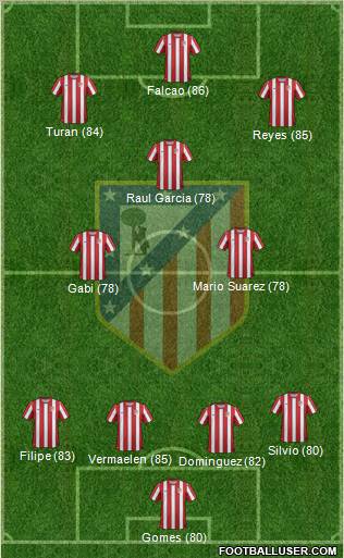 C. Atlético Madrid S.A.D. Formation 2012