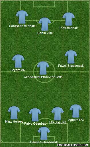 Fifa Team Formation 2012