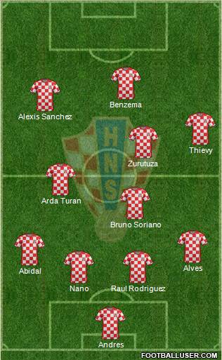Croatia Formation 2012