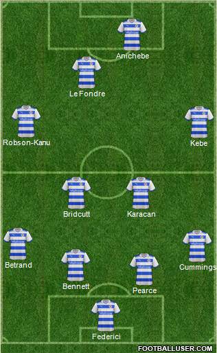 Reading Formation 2012