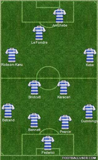 Reading football formation