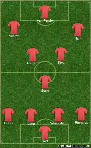 Fifa Team Formation 2012