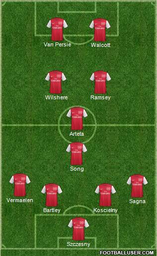 Arsenal Formation 2012