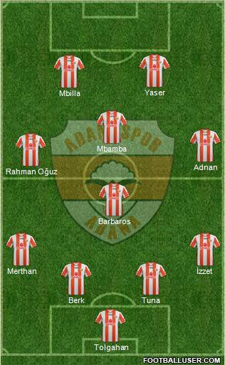Adanaspor A.S. Formation 2012