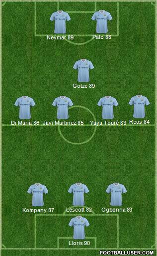 Manchester City Formation 2012