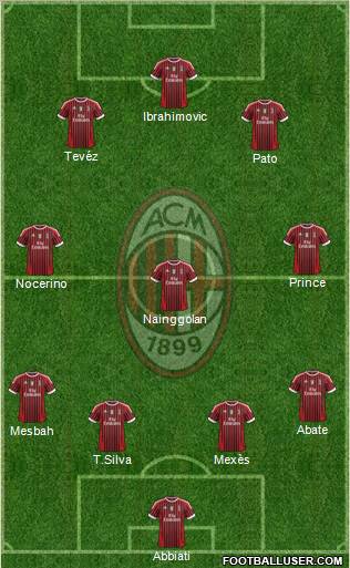 A.C. Milan Formation 2012