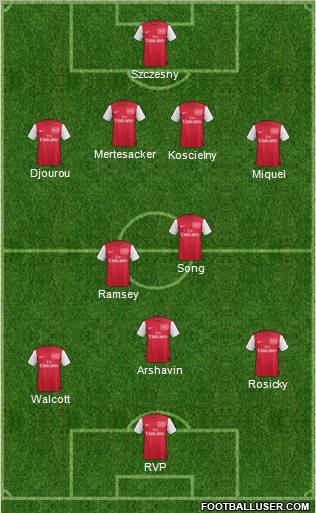 Arsenal Formation 2012