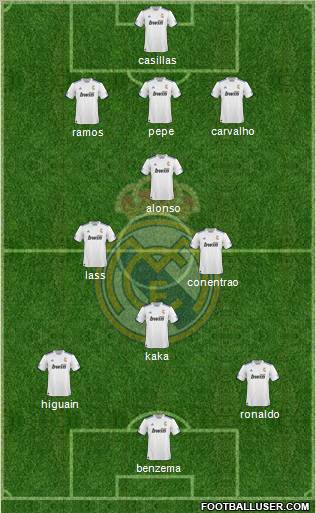 R. Madrid Castilla Formation 2012