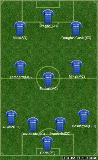 Chelsea Formation 2012