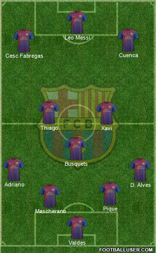 F.C. Barcelona Formation 2012