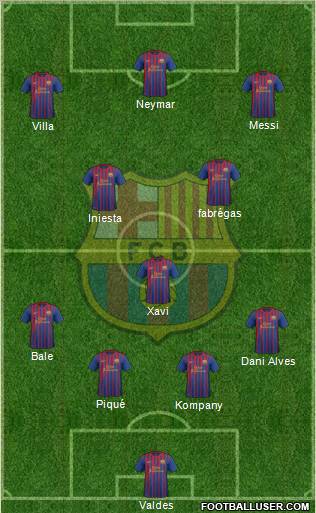 F.C. Barcelona Formation 2012