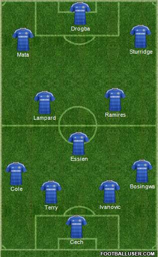 Chelsea Formation 2012