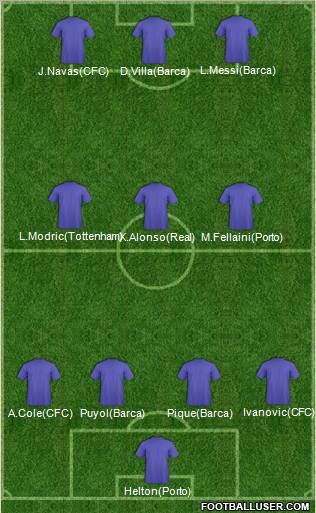 Football Manager Team Formation 2012