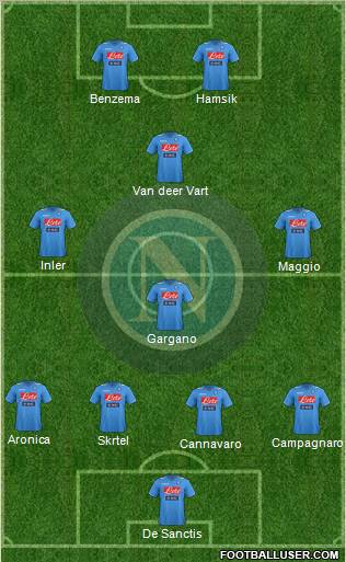 Napoli Formation 2012