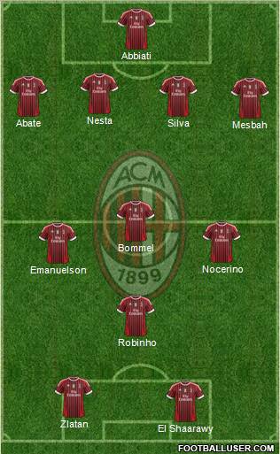 A.C. Milan Formation 2012