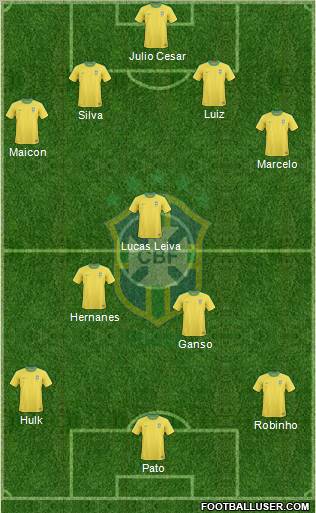 Brazil Formation 2012
